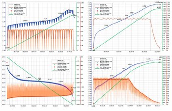 New additions to everActive charger data sheets