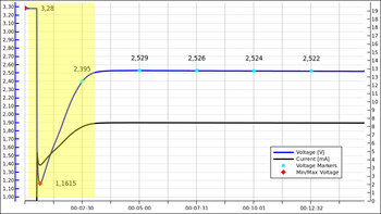 Passivation in lithium batteries - we explain this interesting and quite common phenomenon.