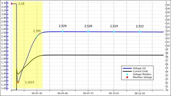 Passivation in lithium batteries - we explain this interesting and quite common phenomenon.