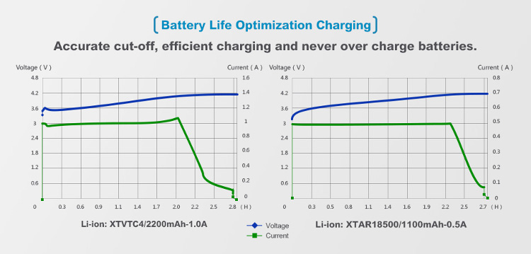 Snabbladdare för Li-ion batterier, 18650 Xtar ANT MC1 Plus