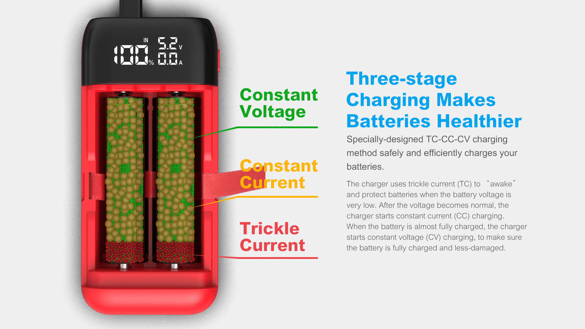 Laddare för Li-Ion batterier Xtar PB2S Röd