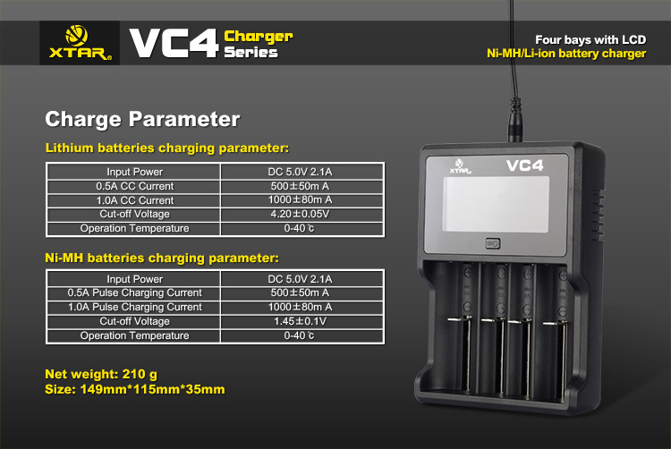 Parametry ładowania stosowane w ładowarce Xtar VC4 Parametry ładowania stosowane w ładowarce Xtar VC4