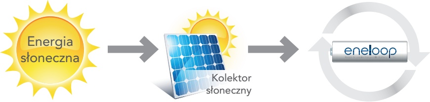 Czysta energia Czysta energia