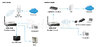 Router / AP Wi-Fi levelone WBR-6002