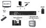 Tuner DVB-T LTC HD-303